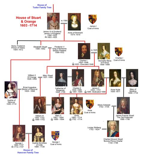 tudor and stuarts|tudors and stuarts pdf.